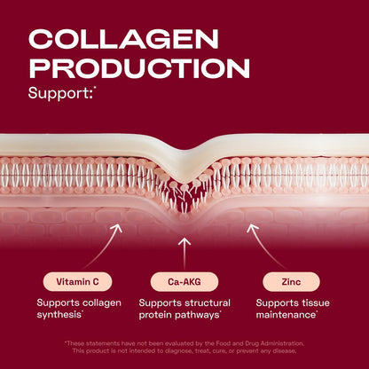 Hair Skin and Nails Vitamins for Women